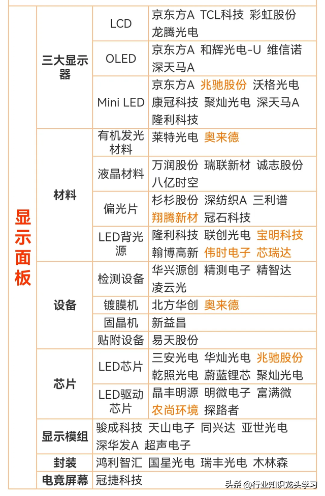 值得珍藏：光伏+世界第一+LED+PCB+核心半导体+激光雷达+算力等