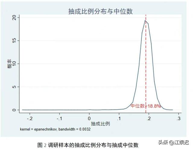 网约车内幕曝光！公司3年亏90亿，司机哭喊不挣钱，钱进了谁口袋