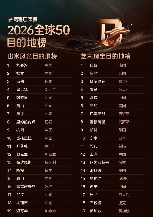 年末大盘点，九寨沟景区斩获多项殊荣！