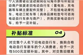 乌海电动自行车以旧换新补贴！一图看懂→图片