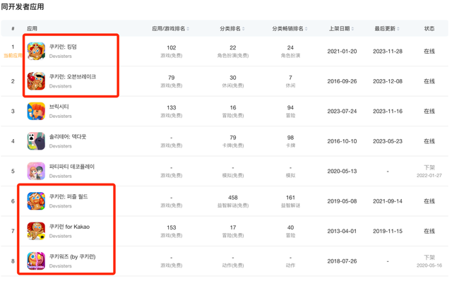 《冲呀！饼干人：王国》游戏系统拆解