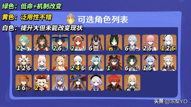 原神：角色自选命座优先级｜从实用角度出发，怎么选更优