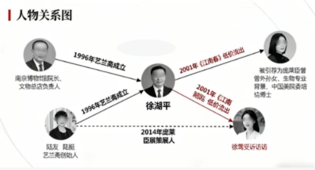闹大！南京博物院事件升级：退休员工联合42人实名举报，官方介入