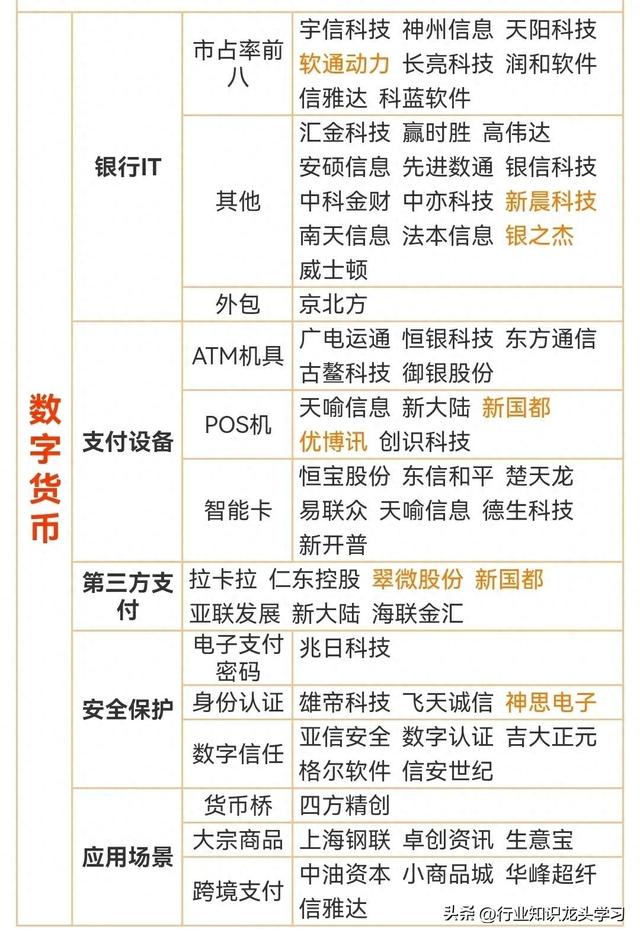 值得珍藏：医药+算力+半导体+绿色电力+特高压+数字货币+智慧城市