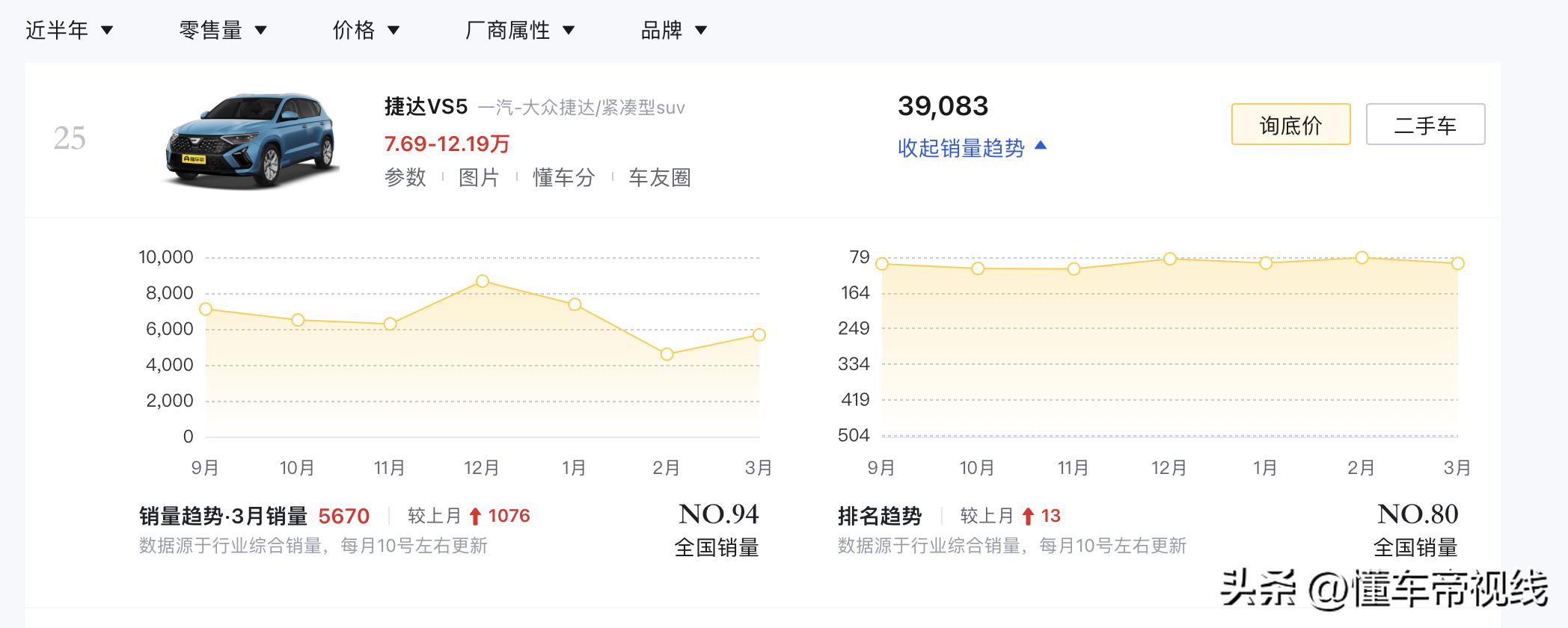新款捷达VS5参数配置_新款捷达VS5价格区间_新捷达装饰后图片大全