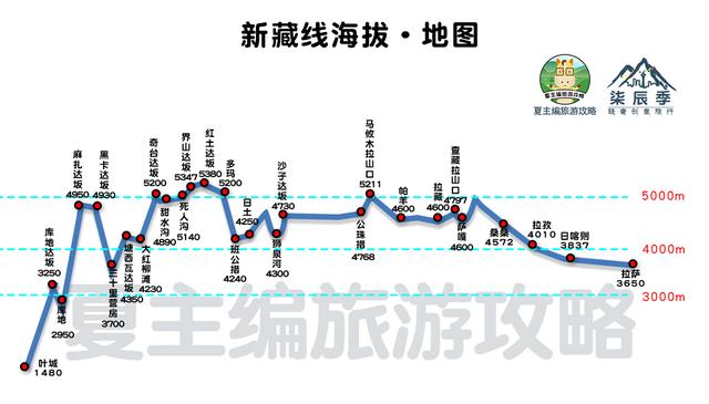 全国自驾线路图全集：自费20000元做的地图，覆盖中国最美省份！