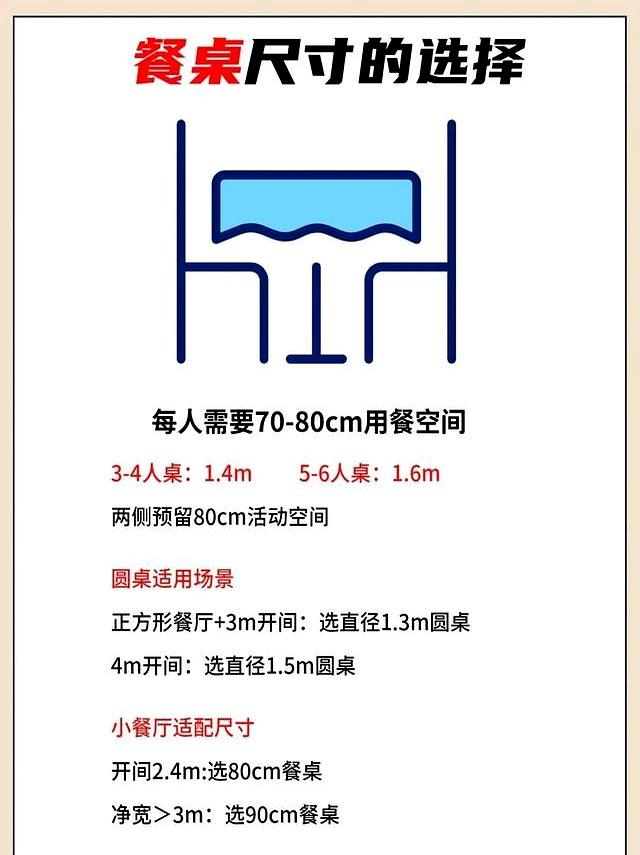 装修选家具别瞎猜！5个黄金尺寸公式，套对了显大又舒服