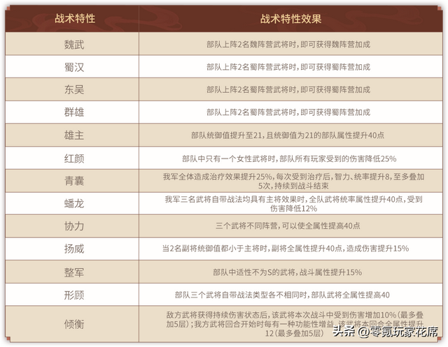 三国志战略版：AI小兵，S级潘凤-附体，三皇超神器，曹操输出增强