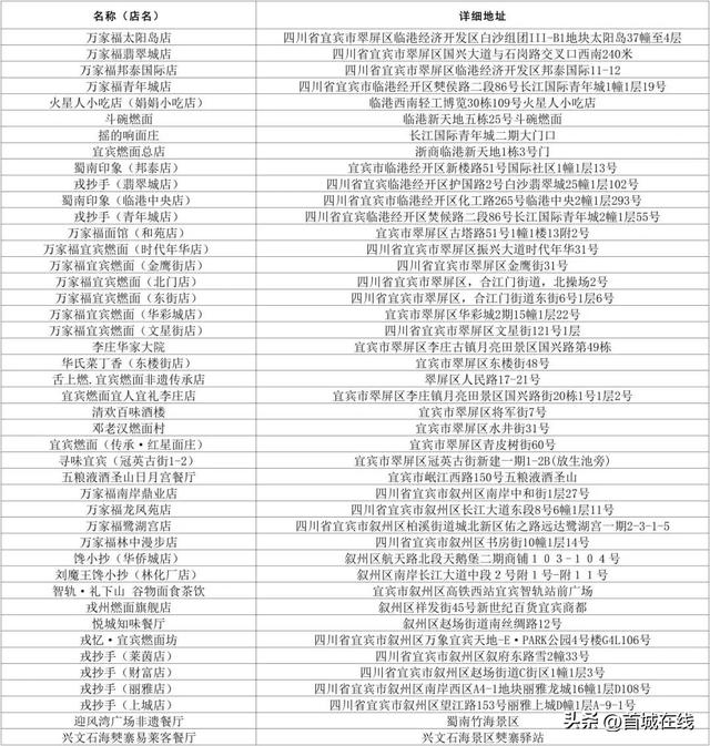 今年国庆宜宾继续“美酒免费喝、燃面免费吃、新能源车免费充”