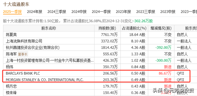 脑机接口中美同时突破 10家核心龙头已底部启动！或涨超200%