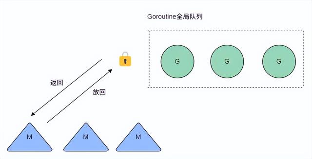 大厂架构师偷偷传给我的服务架构性能优化大全
