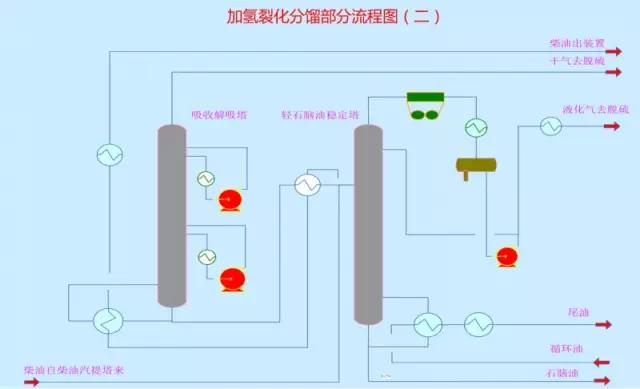 【收藏】49张化工装置流程图，超详细！