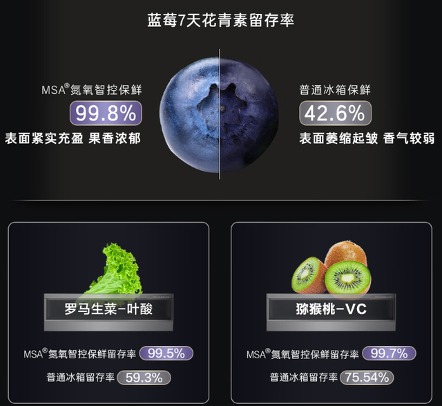 高端冰箱为保鲜开发了啥技术？美的是光波技术，海尔是氮氧智控