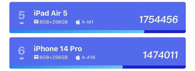 iPhone 15ȫϵ��Ȳ����������ֵ��ֵ�ã�