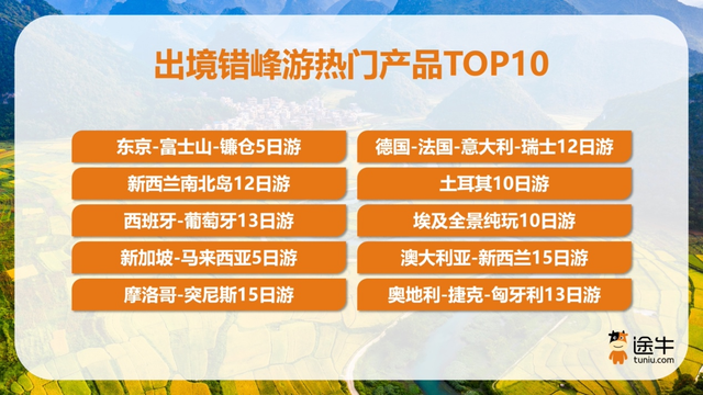 年轻力量崛起 节后错峰游用户结构变化显著