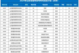24年山东春考30个专业可报专科院校已出！快来看看你能报哪些吧！图片
