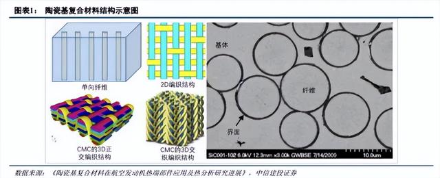 比金属更耐烧，比树脂更抗热：这种复合材料正在重塑航空航天