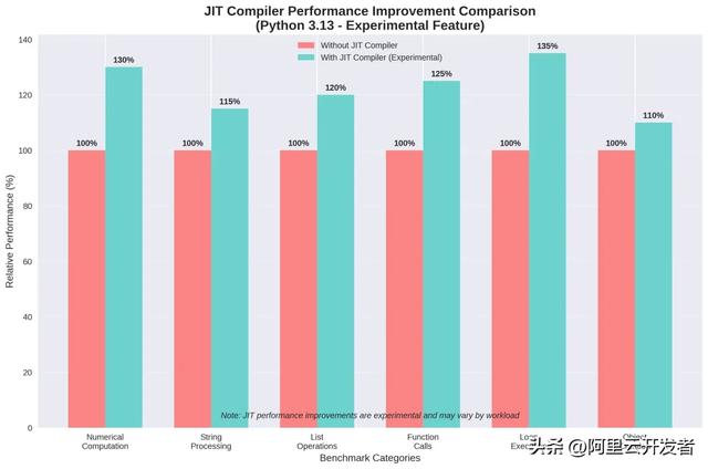 Python语言从2.7到3.14的能力变化与演进逻辑