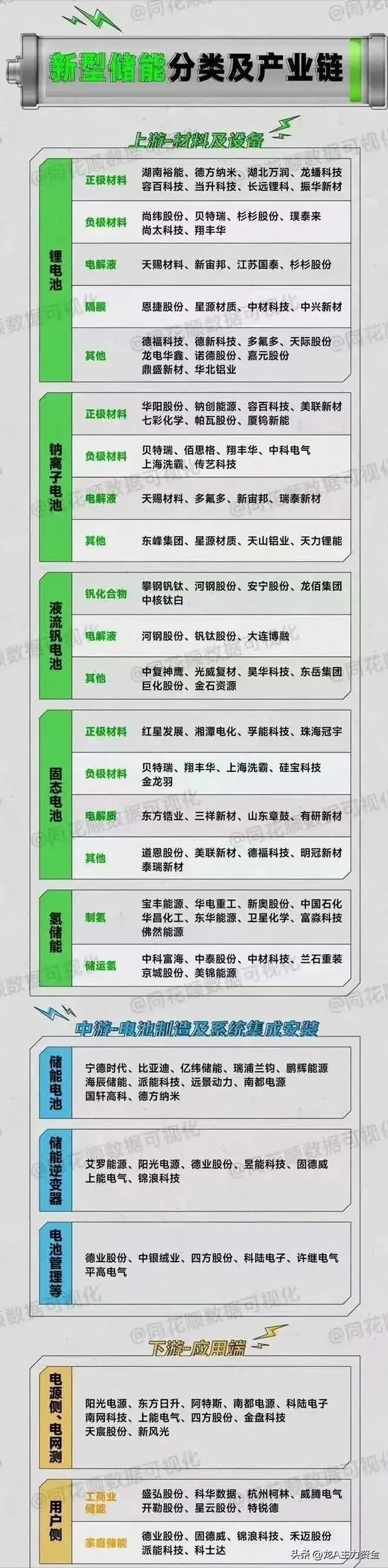 五大自主可控+半导体+华为鸿蒙+光刻胶+光伏+风电+储能+机器人等