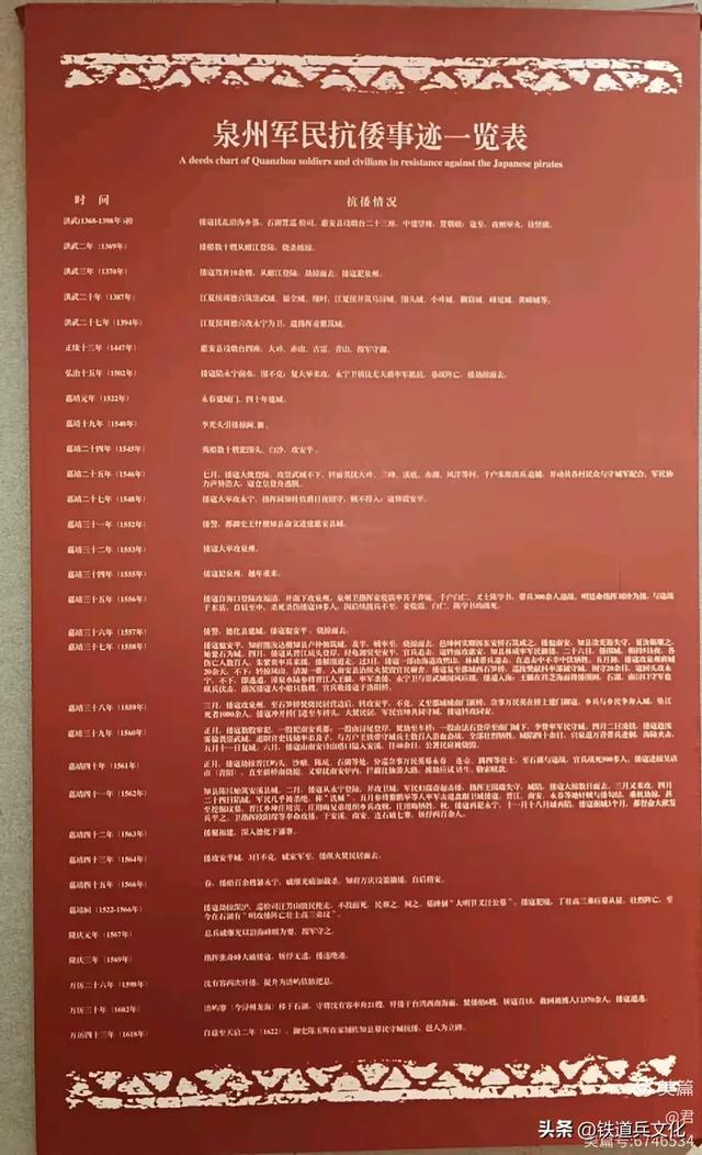 褚丽君||八省一市游(二十一)中国古代海上丝绸之路起点