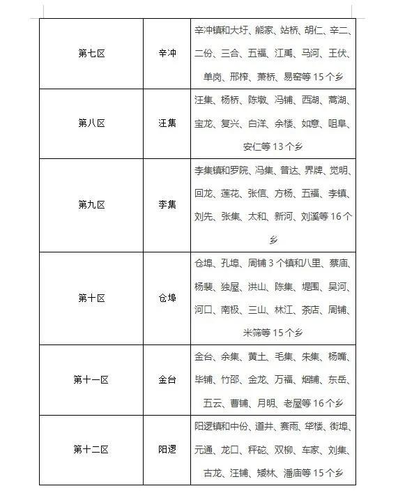 武汉的浦东新区--阳逻历史由来和发展历程探轶 人文新洲
