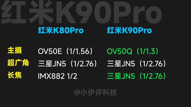 整体令人失望！小米16、vivo X300等热门新机影像配置大盘点