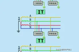 不同的接地线TT、IT、TN系统，接地标准这里都给你整理好了图片