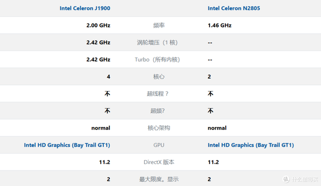 圆梦还得intel，抄底低功耗迷你主机