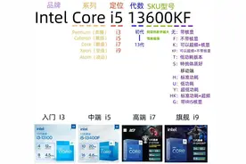 干货，CPU应该这样选，看完这篇文章，你就懂如何挑选电脑了图片