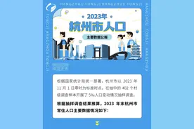 杭州哪个区人口最多？刚刚，最新数据公布图片