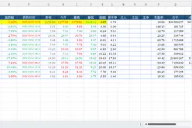Excel VBA 实现股票实时数据自动刷新与展示图片
