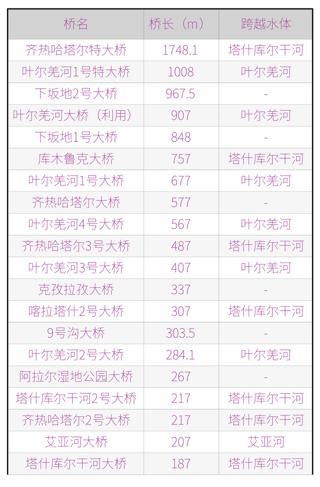 连接中巴走廊与丝路南道：塔莎古道升级，速览新疆这条战略公路