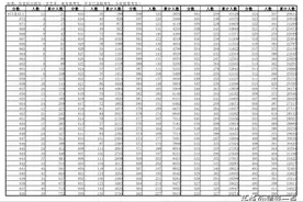 安徽2024年高考成绩分档表图片