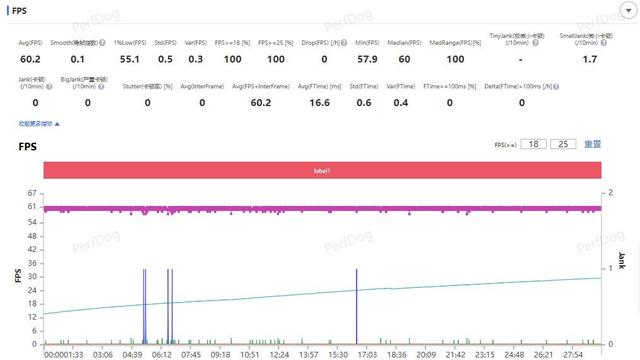 iQOO Neo11全面评测 标准版也要全面Pro