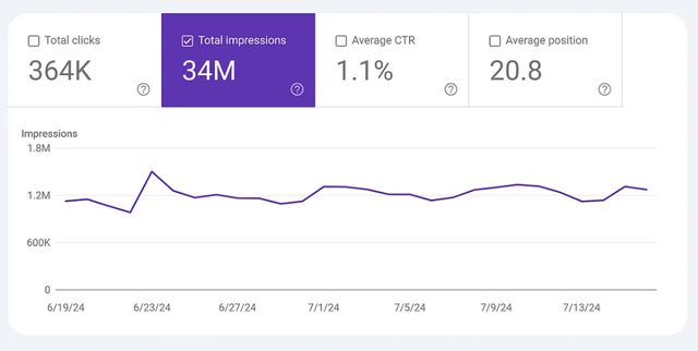 实战经验丨国外大佬利用SEO流量暴增，最终实现业务增长！