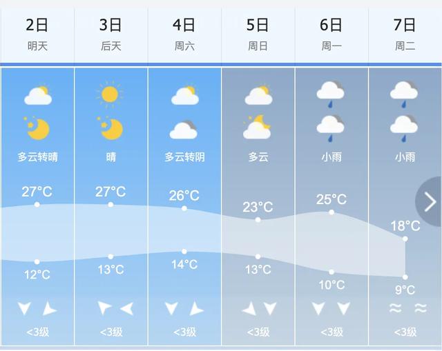 “十一”假期吉林省5A景区天气预报（第2期）