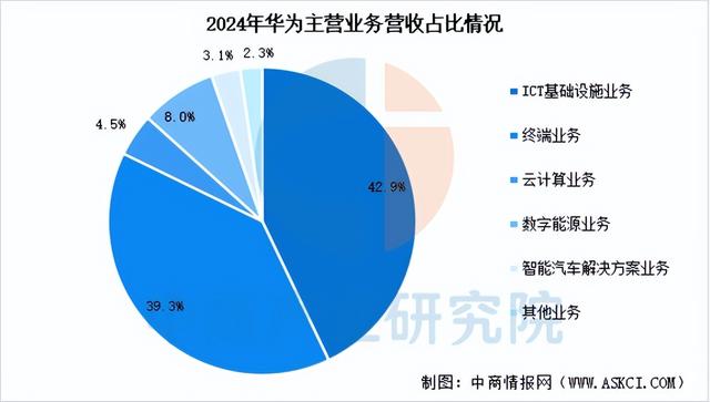 2025年中国光模块行业市场前景预测研究报告（简版）