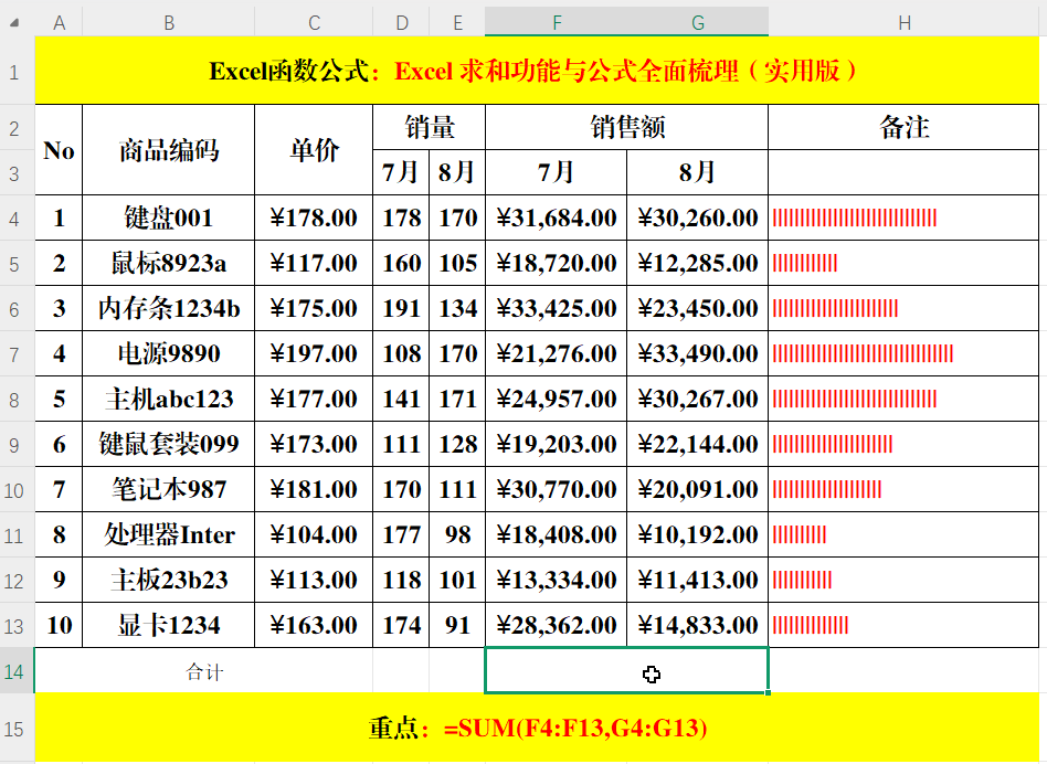 Excel 求和功能与公式全面梳理（实用篇）