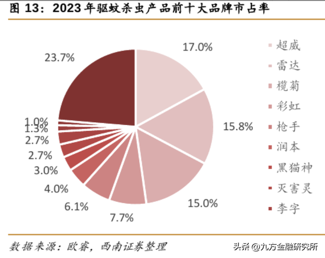 一文了解“基孔肯雅热”产业链