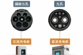 快速了解新能源车快充和慢充的区别和优缺点图片