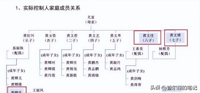 全身而退！北京一家5口完美套现24亿，临走前又坑了甘肃国资一把