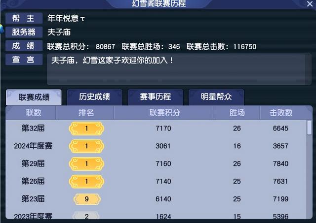 【飘然居】大战【幻雪阁】，谁能拿下梦幻西游35届帮派联赛冠军？