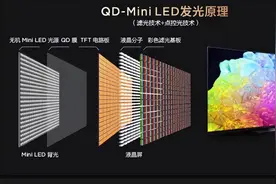 人生第一台Mini LED电视该是什么样？答案在继承爆款基因的T7K里图片