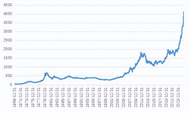 3天亏掉2月工资！别再炒黄金了，各大银行紧急出手，普通人咋止损