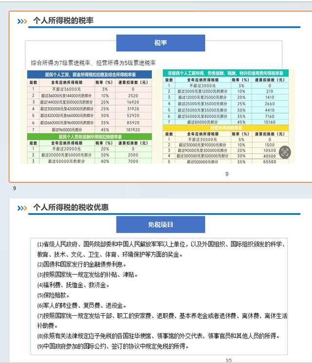 个税税率2025最新标准+个税专项附加扣除2025+个人所得税的申报
