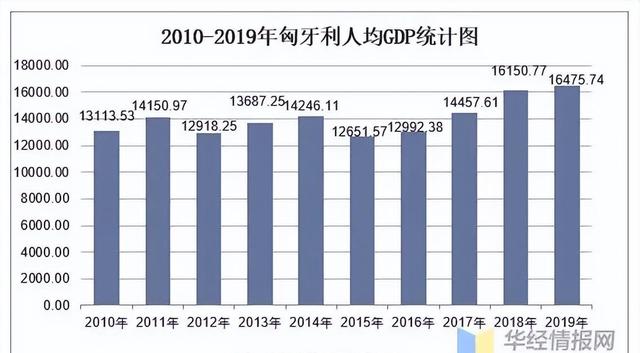 英法德都没想到，“不起眼”的匈牙利，如今已成全球“香饽饽”！