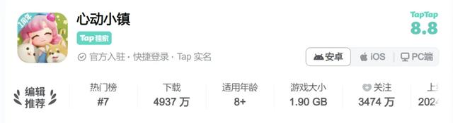 净利暴涨268%，市值冲破400亿：心动真的好起来了