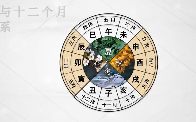 《西游记》的西游世界是会重启的：129600年重启一次