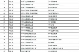 2024年全国高校新增1924个硕士学位授权点，快看看你们学校有几个图片