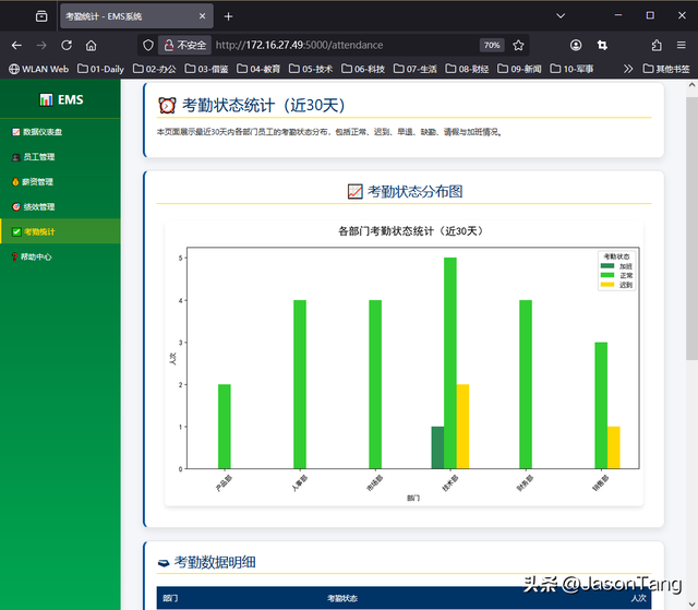 Python手把手：构建一个进阶版的美观实用EMS员工管理系统